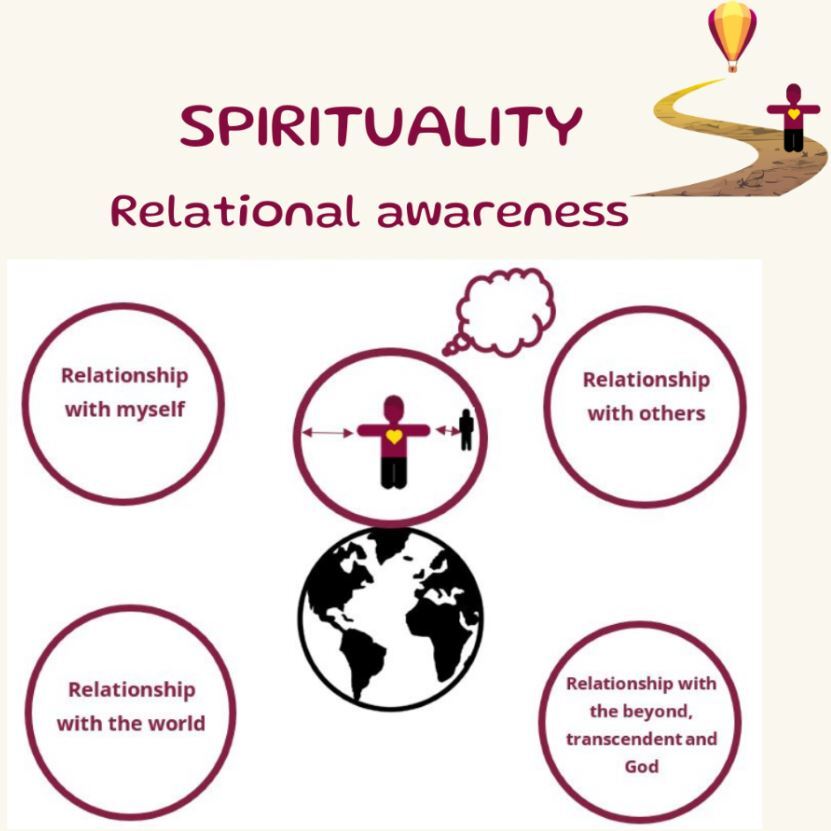 Spirituality poster