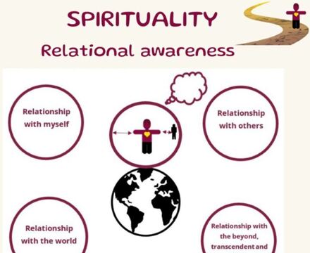 Spirituality poster