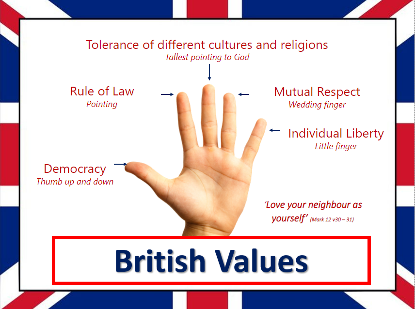 British values poster
